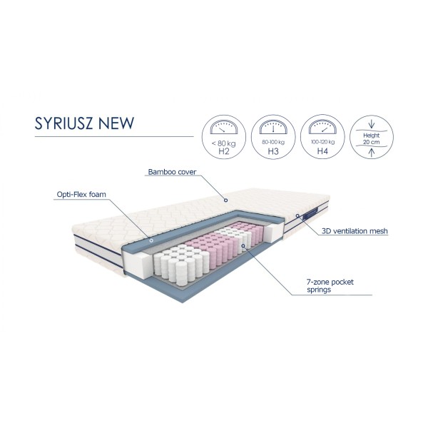 SYRIUSZ materac 140x200 cmSypialnie 